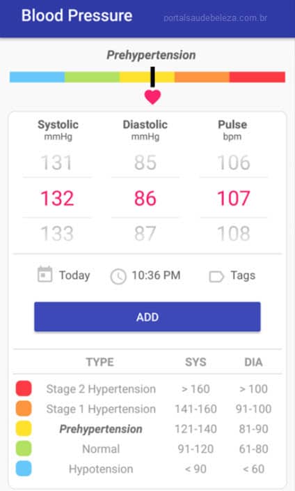 Diário de pressão arterial Android aplicativo para monitorar